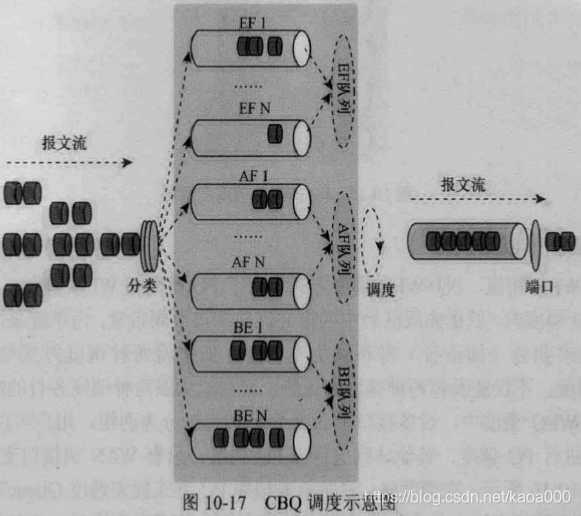 qos链路状态 qos详解_权重_07