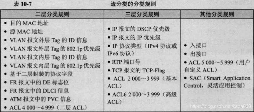 qos链路状态 qos详解_优先级_08