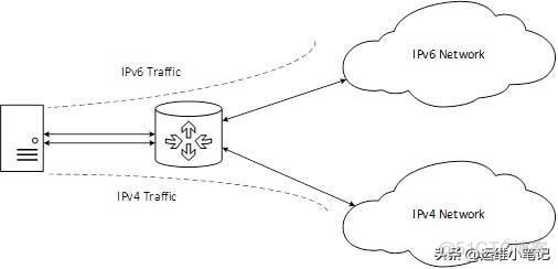 nginx ipv6穿透ipv4 nginx ipv4转ipv6_服务器