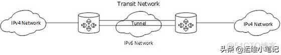 nginx ipv6穿透ipv4 nginx ipv4转ipv6_NAT_02