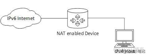 nginx ipv6穿透ipv4 nginx ipv4转ipv6_服务器配置ipv6_03