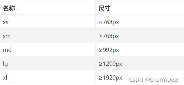 elementui设置子元素上下布局 elementui页面布局,elementui设置子元素上下布局 elementui页面布局_javascript_05,第5张