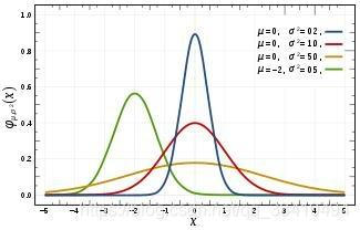 逻辑回归 离散变量 离散变量回归分析_算法_22