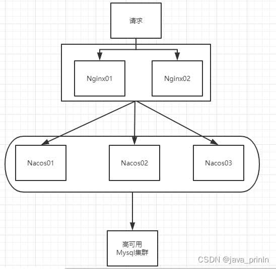 nacos 镜像配置数据库 nacos内置数据库_数据库_02