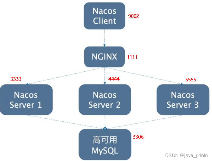 nacos 镜像配置数据库 nacos内置数据库_微服务_19