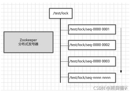 zookeeper的管理页面 zookeeper 管理_子节点