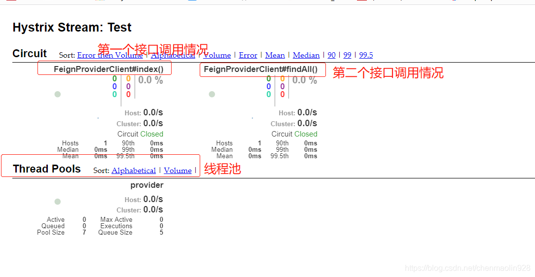 springcloud服务跟踪与监控 springcloud如何监控服务状态_springcloud_07