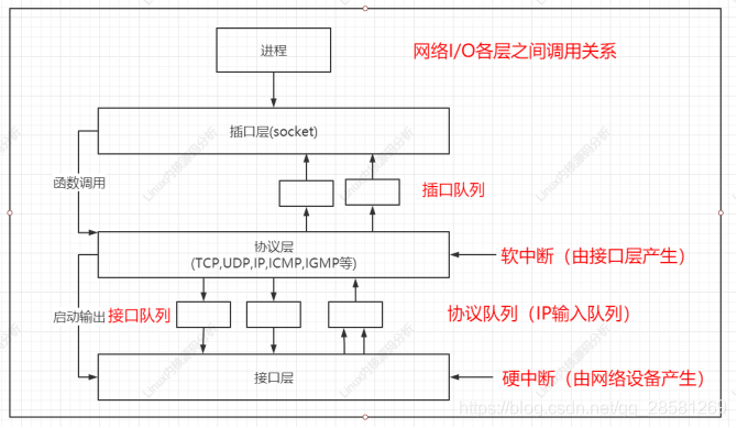 linux 协议栈 监控 linux内核协议栈数据结构图,linux 协议栈 监控 linux内核协议栈数据结构图_协议栈_03,第3张