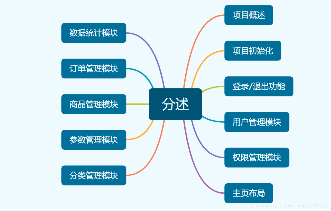 elementui plus 后台模板 element ui项目_elementui plus 后台模板