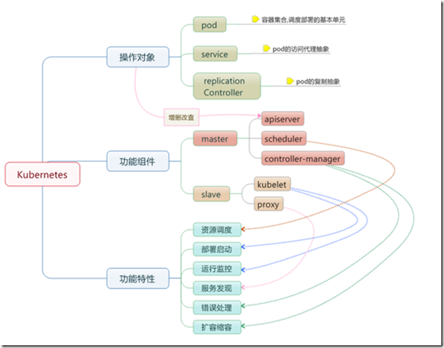 cce容器内节点ip重启后发生改变 节点和容器_IP