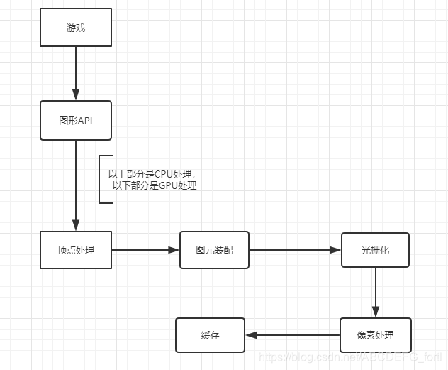 Unity URP渲染管线 顶点shader unity标准渲染管线_unity