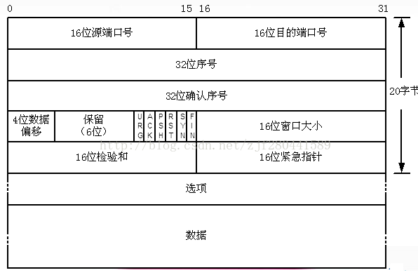 CTF 常见的Wireshark流量分析题目 wireshark分析tcp码流_TCP