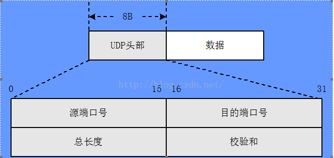 CTF 常见的Wireshark流量分析题目 wireshark分析tcp码流_数据_09