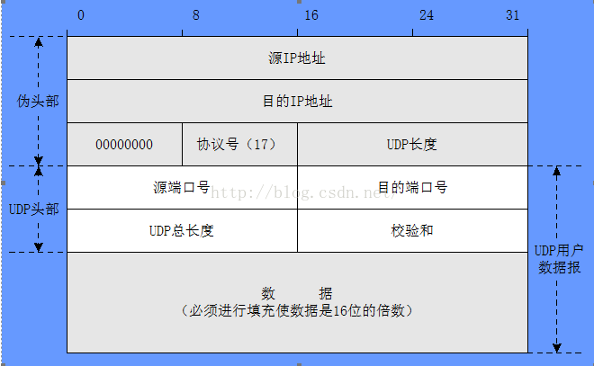 CTF 常见的Wireshark流量分析题目 wireshark分析tcp码流_UDP_10