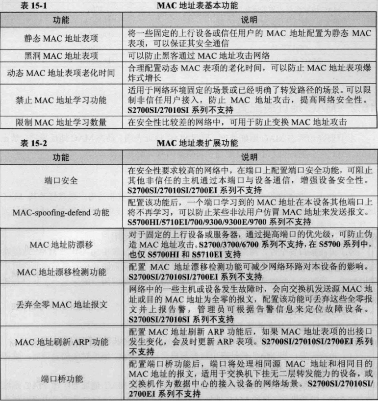 基于目的mac的负载均衡 基于mac地址_基于目的mac的负载均衡