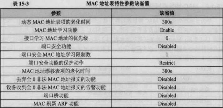 基于目的mac的负载均衡 基于mac地址_基于目的mac的负载均衡_02