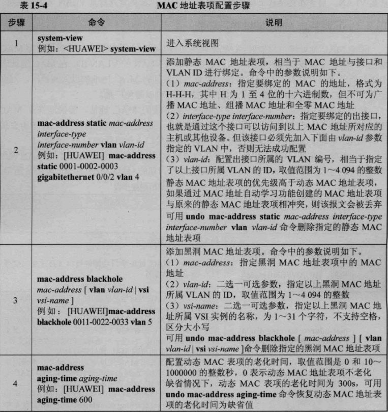 基于目的mac的负载均衡 基于mac地址_优先级_03