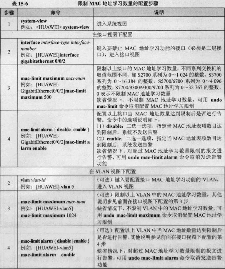 基于目的mac的负载均衡 基于mac地址_基于目的mac的负载均衡_05