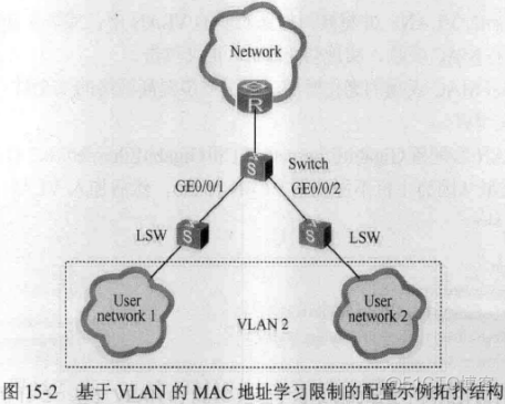 基于目的mac的负载均衡 基于mac地址_基于目的mac的负载均衡_08