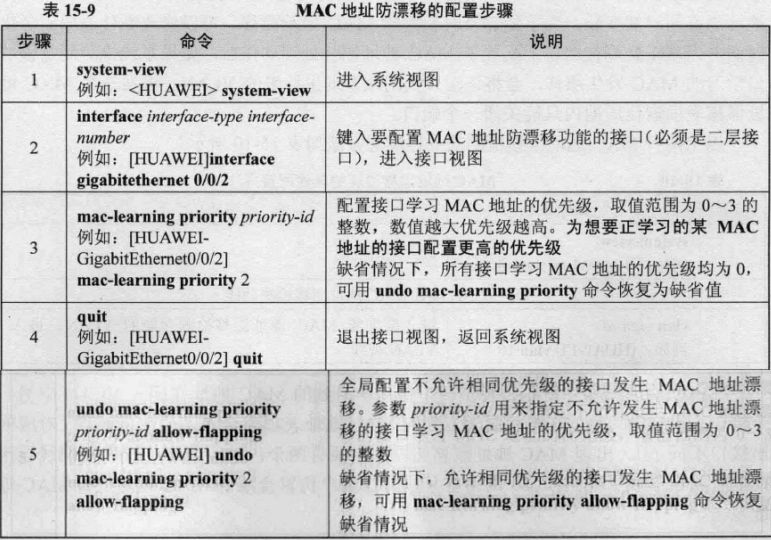 基于目的mac的负载均衡 基于mac地址_服务器_12