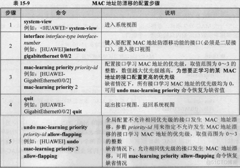 基于目的mac的负载均衡 基于mac地址_服务器_12