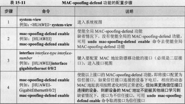 基于目的mac的负载均衡 基于mac地址_优先级_16