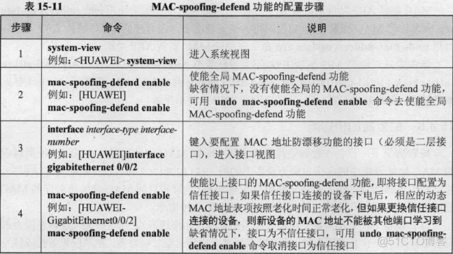 基于目的mac的负载均衡 基于mac地址_服务器_16