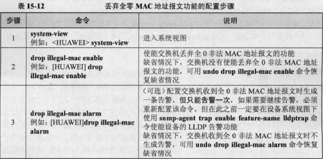 基于目的mac的负载均衡 基于mac地址_网络设备_17