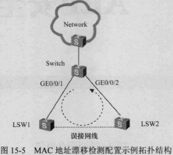 基于目的mac的负载均衡 基于mac地址_优先级_19