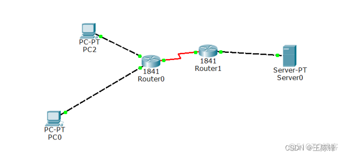 防火墙过滤规则表ACK值为yes表示什么 防火墙的acl_cisco