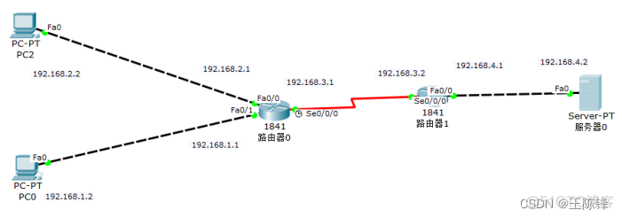 防火墙过滤规则表ACK值为yes表示什么 防火墙的acl_IP_02