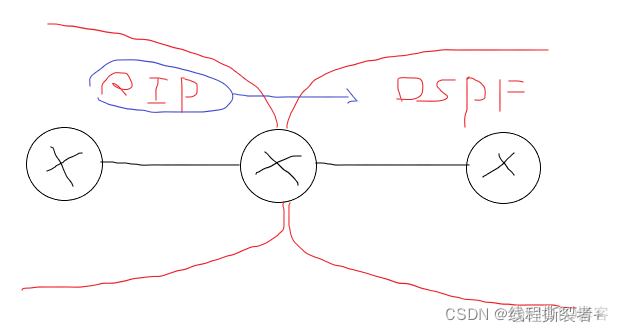 路由重分发配置命令rip和ospf 路由重分发技术_路由重分发配置命令rip和ospf_02