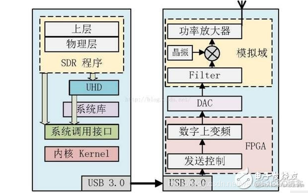 osd 权重 sdr的权重是什么_osd 权重_04