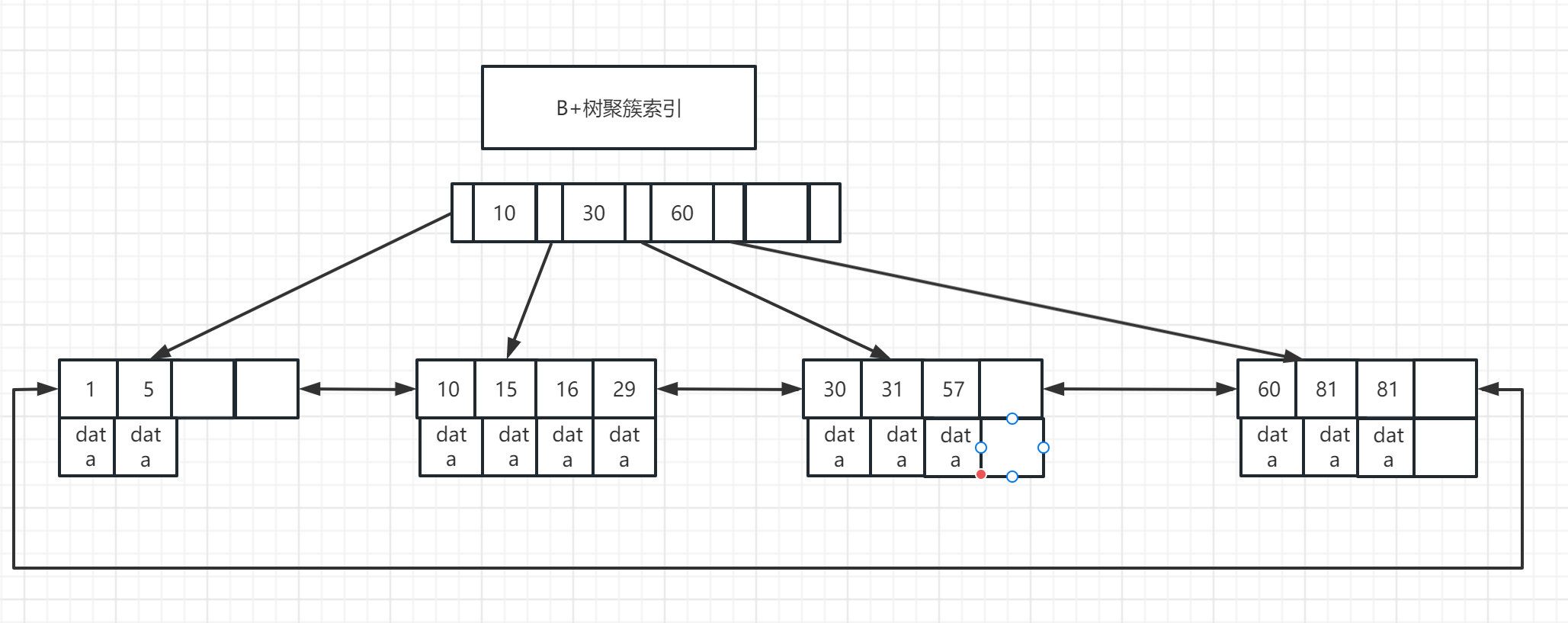 monodb 集聚索引 聚集索引的作用,monodb 集聚索引 聚集索引的作用_monodb 集聚索引_02,第2张