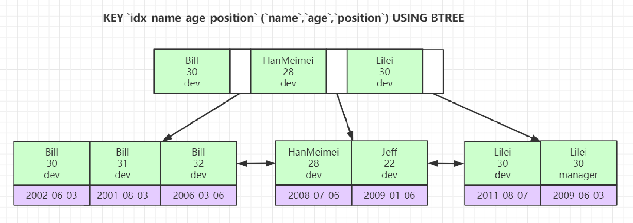 monodb 集聚索引 聚集索引的作用,monodb 集聚索引 聚集索引的作用_mysql_04,第4张