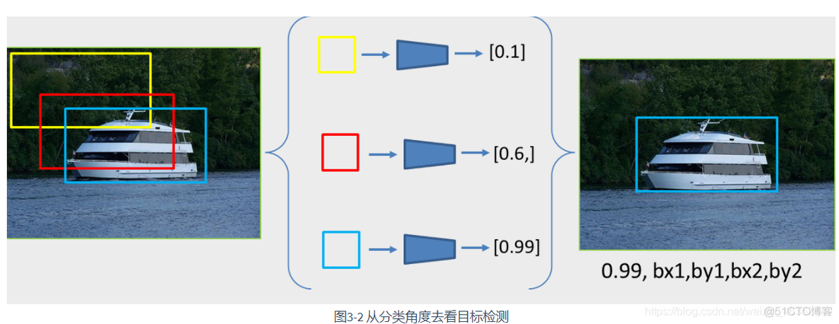 目标检测FPS怎么得到的 目标检测wbf_深度学习_02