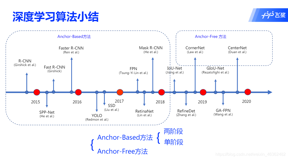 目标检测FPS怎么得到的 目标检测wbf_深度学习_04