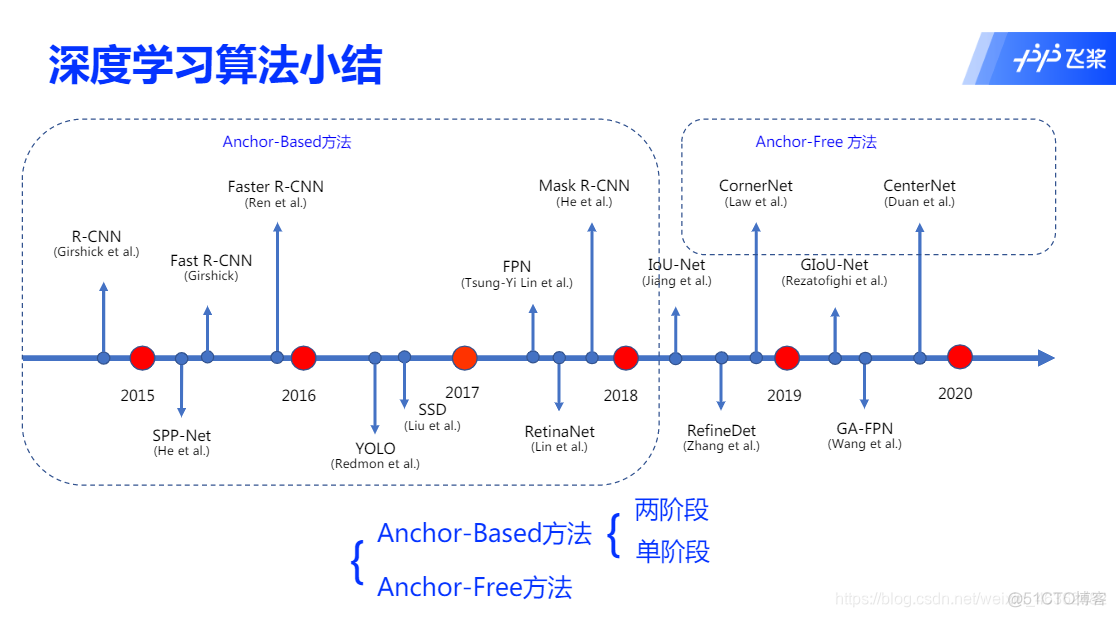 目标检测FPS怎么得到的 目标检测wbf_目标检测_04