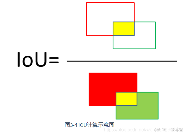 目标检测FPS怎么得到的 目标检测wbf_深度学习_06