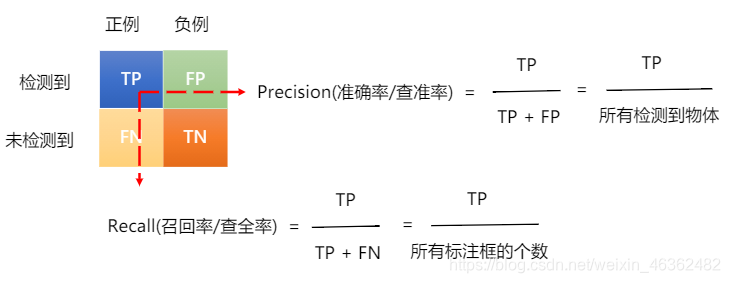 目标检测FPS怎么得到的 目标检测wbf_人工智能_08