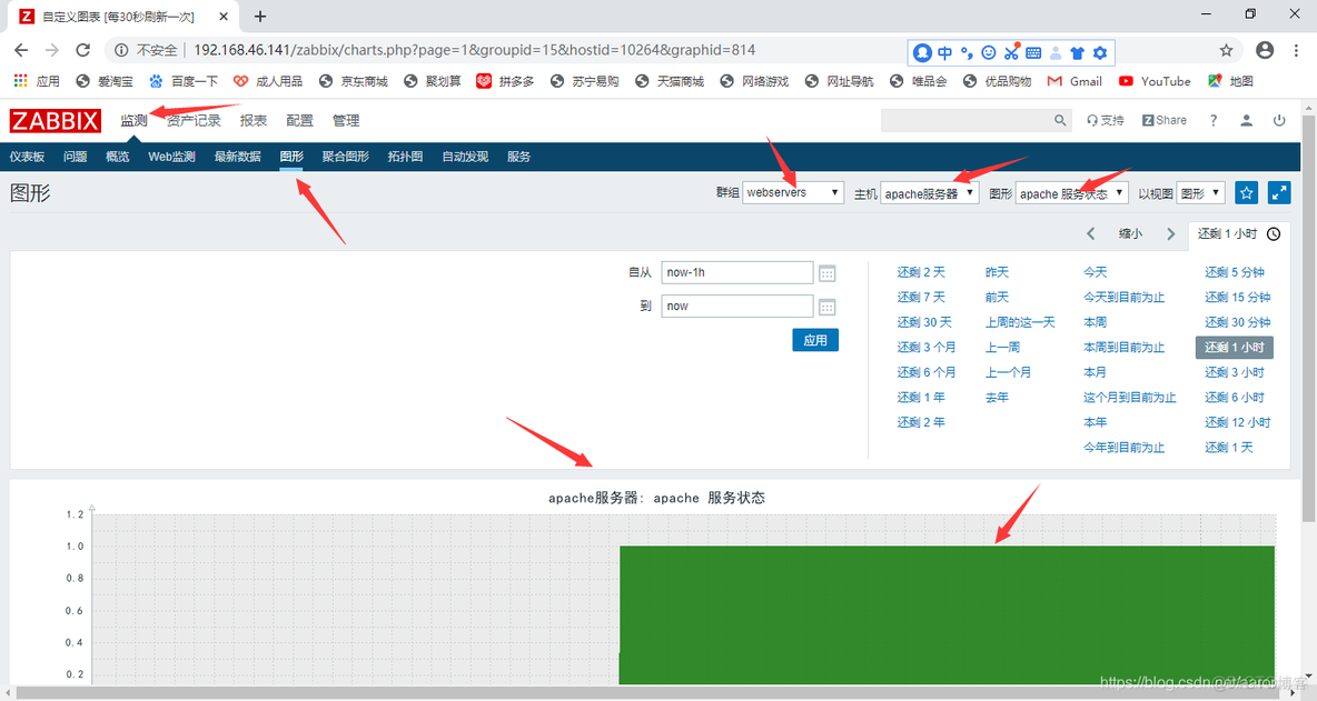 zabbix利用自动发现监控IIS站点 zabbix监控apache_服务器_25