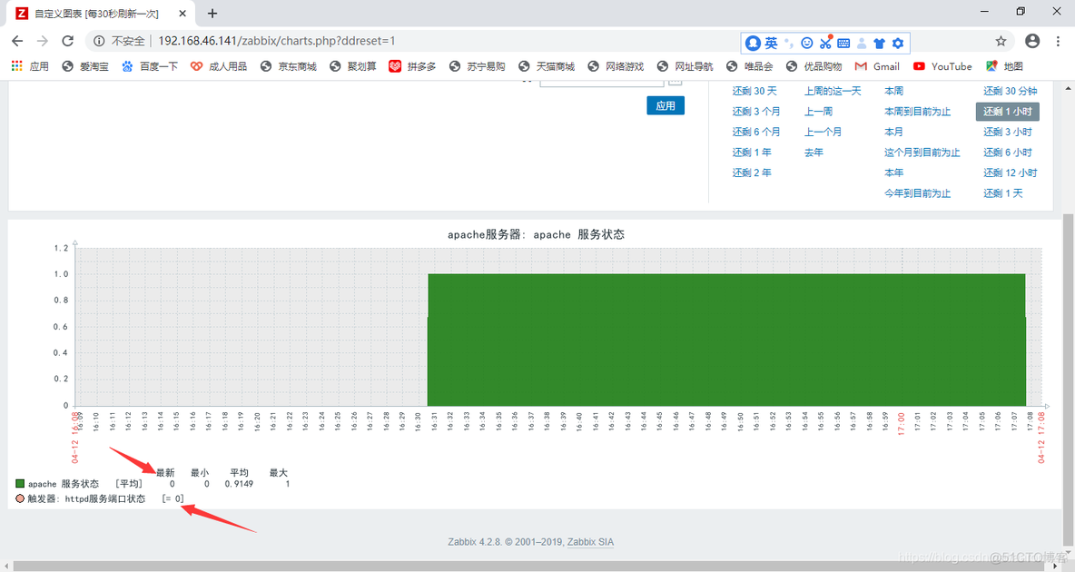 zabbix利用自动发现监控IIS站点 zabbix监控apache_IP_28