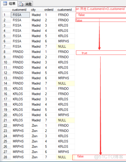 sqlserver 语序执行监控 sqlserver sql执行顺序_ci_11