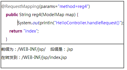 spring 匹配正则url springmvc正则匹配注解_User_10