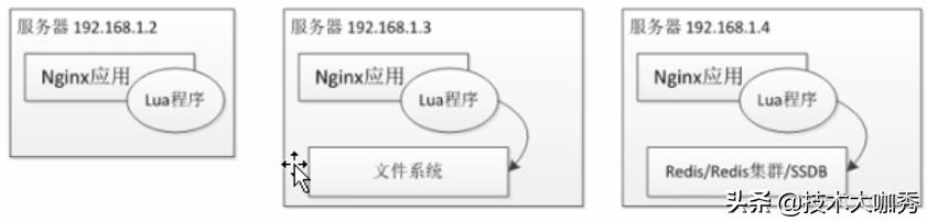 openresty如何集成image_filter模块 openresty 原理_nginx_04