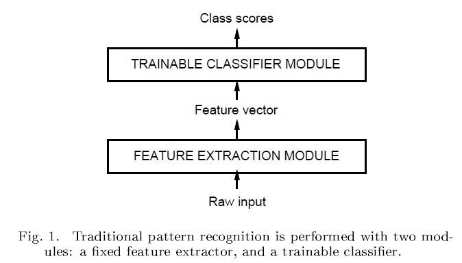 gradient boosting regression原理 gradient based learning_最小化