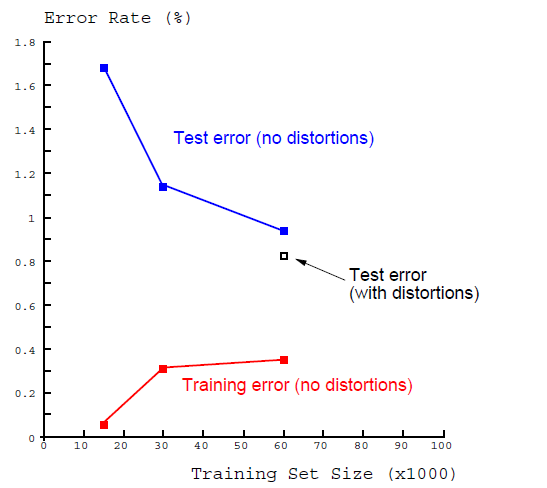 gradient boosting regression原理 gradient based learning_最小化_06