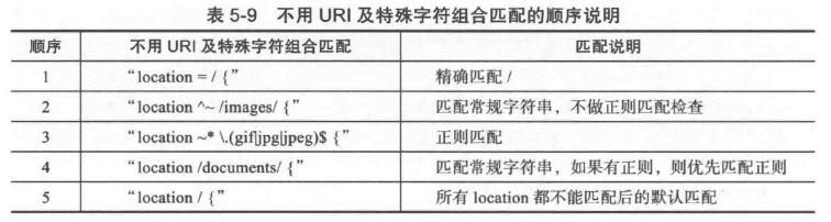 nginx geoip 国家 nginx官网是哪个_html