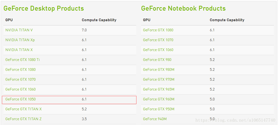 if判断tensor在cpu还是gpu 检查tensorflow gpu安装_tensorflow