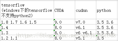 if判断tensor在cpu还是gpu 检查tensorflow gpu安装_tensorflow_gpu_02